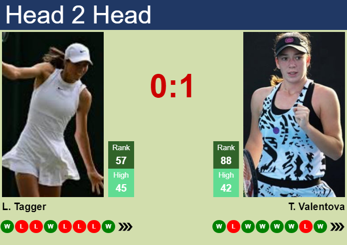 Prediction and head to head Lilli Tagger vs. Tereza Valentova