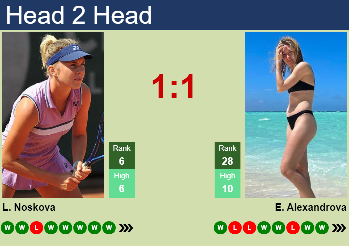 H2H, prediction of Linda Noskova vs Ekaterina Alexandrova in Beijing with odds, preview, pick | 6th October 2026 Prediction and head to head Linda Noskova vs. Ekaterina Alexandrova