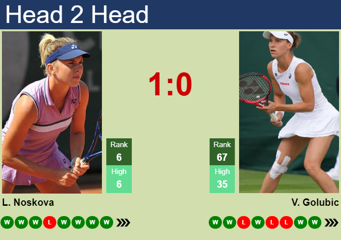 H2H, prediction of Linda Noskova vs Viktorija Golubic in Beijing with odds, preview, pick | 4th October 2026 Prediction and head to head Linda Noskova vs. Viktorija Golubic
