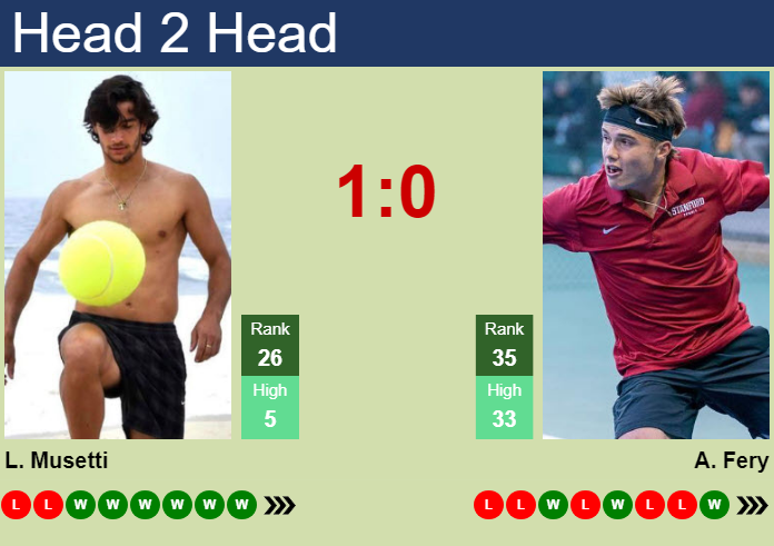 Prediction And Head To Head Lorenzo Musetti Vs. Arthur Fery Xqdmwppego Prediction and head to head Lorenzo Musetti vs. Arthur Fery