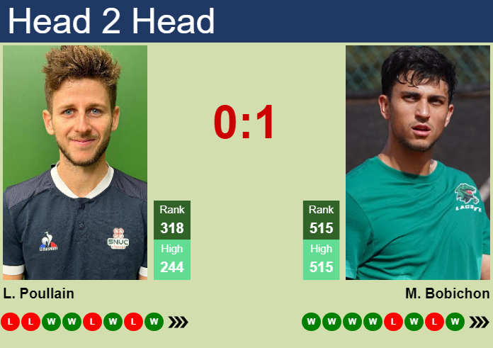 Prediction And Head To Head Lucas Poullain Vs. Matisse Bobichon Lbqh7zbnxu Prediction and head to head Lucas Poullain vs. Matisse Bobichon