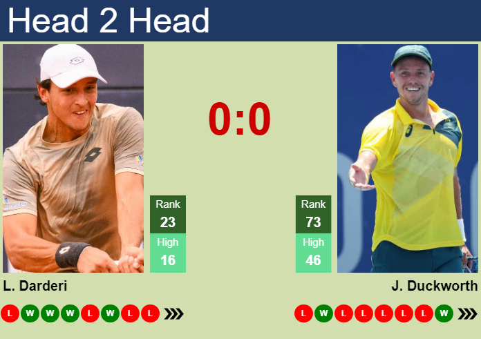 Prediction and head to head Luciano Darderi vs. James Duckworth