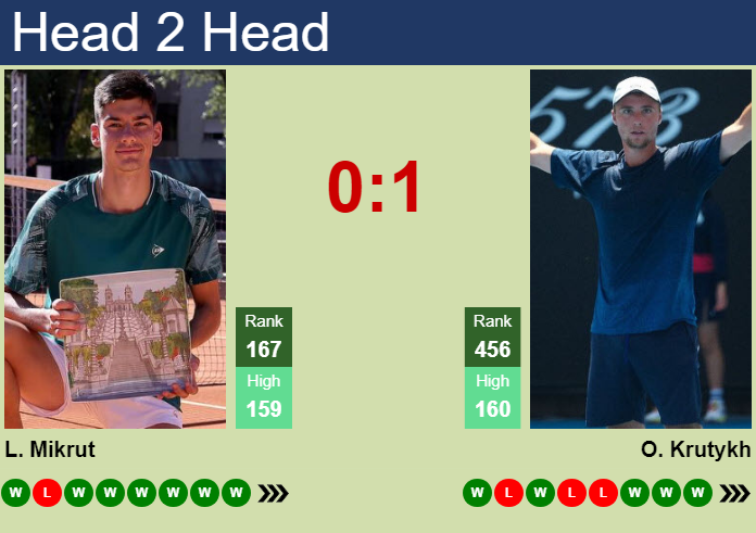 Prediction and head to head Luka Mikrut vs. Oleksii Krutykh