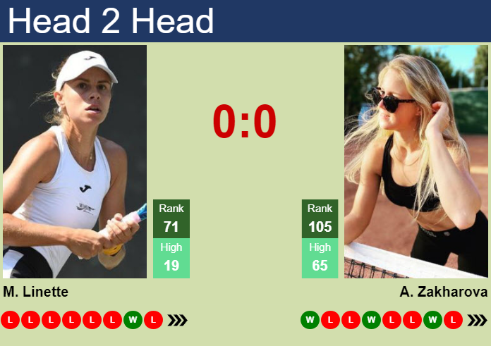 Magda Linette vs. Anastasia Zakharova Guangzhou Open