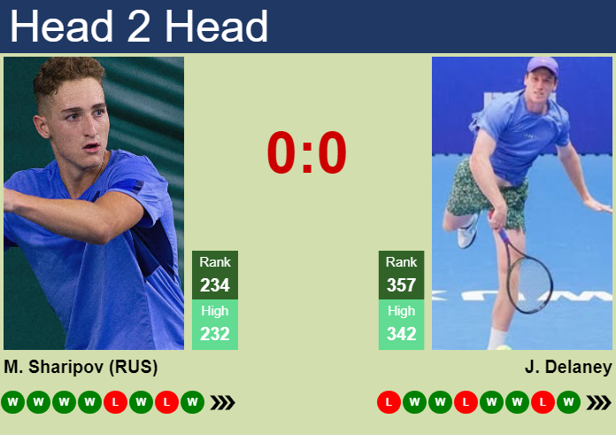 Prediction And Head To Head Marat Sharipov Vs. Jake Delaney Y9ruh2gefi Prediction and head to head Marat Sharipov vs. Jake Delaney