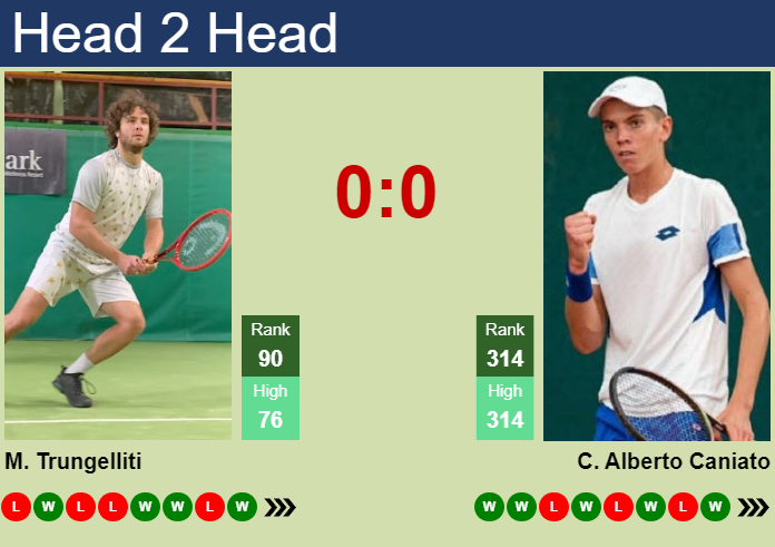 Marco Trungelliti vs. Carlo Alberto Caniato the Lisbon Challenger