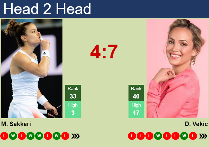 Prediction and head to head Maria Sakkari vs. Donna Vekic