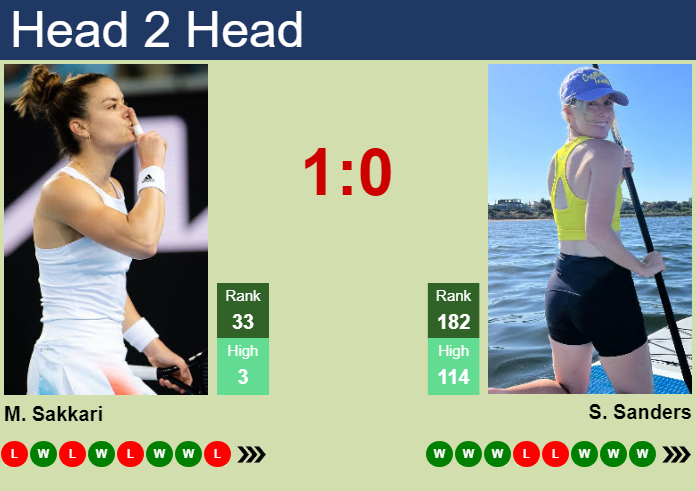 H2H, prediction of Maria Sakkari vs Storm Hunter in Beijing with odds, preview, pick | 3rd October 2026 Prediction and head to head Maria Sakkari vs. Storm Hunter