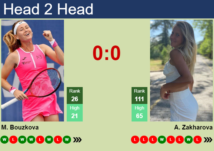 Prediction and head to head Marie Bouzkova vs. Anastasia Zakharova