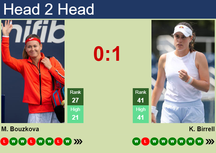 H2H, prediction of Marie Bouzkova vs Kimberly Birrell in Beijing with odds, preview, pick | 3rd October 2026 Prediction and head to head Marie Bouzkova vs. Kimberly Birrell