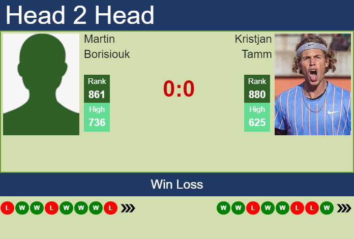Prediction and head to head Martin Borisiouk vs. Kristjan Tamm