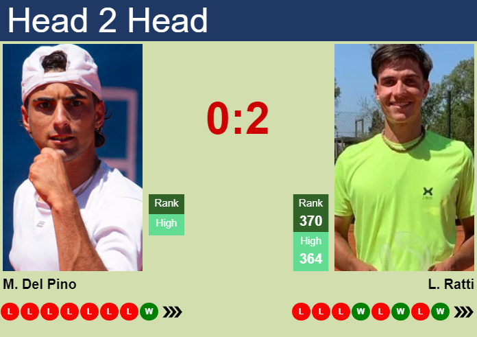 Prediction And Head To Head Mateo Del Pino Vs. Lucio Ratti Udxnwuzyri Prediction and head to head Mateo Del Pino vs. Lucio Ratti