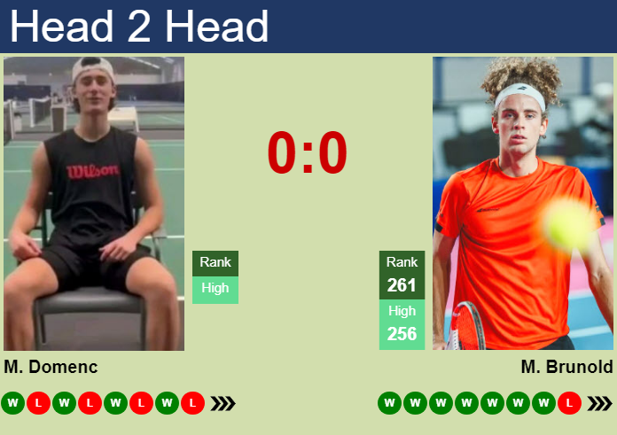 Prediction and head to head Mathys Domenc vs. Mika Brunold