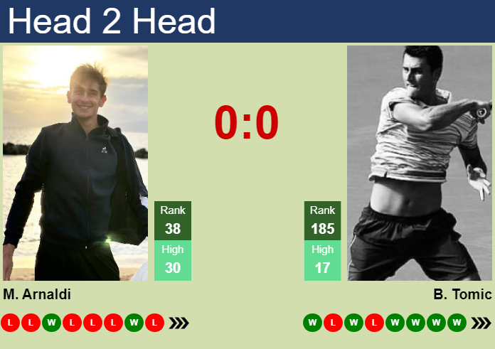 H2H, prediction of Matteo Arnaldi vs Bernard Tomic in Shanghai with odds, preview, pick | 8th October 2026 Prediction and head to head Matteo Arnaldi vs. Bernard Tomic