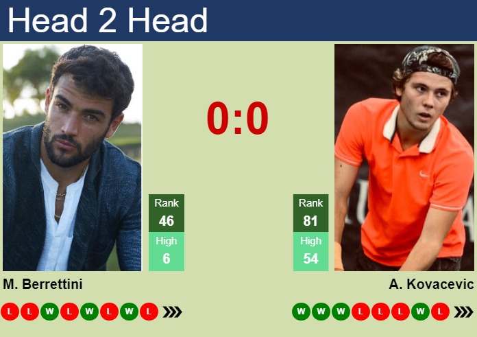 Matteo Berrettini vs. Aleksandar Kovacevic Shanghai Rolex Masters