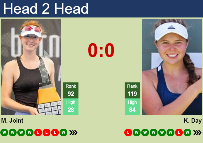 Prediction and head to head Maya Joint vs. Kayla Day