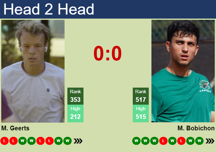 Prediction and head to head Michael Geerts vs. Matisse Bobichon