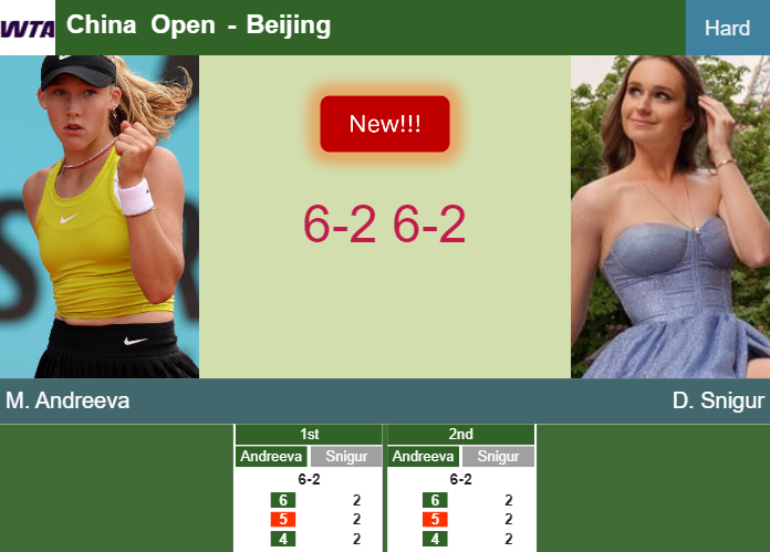 LIVE UPDATES. Mirra Andreeva blitzes Snigur in the 4th round at the China Open – BEIJING RESULTS Prediction-and-head-to-head-Mirra-Andreeva-vs-Daria-Snigur