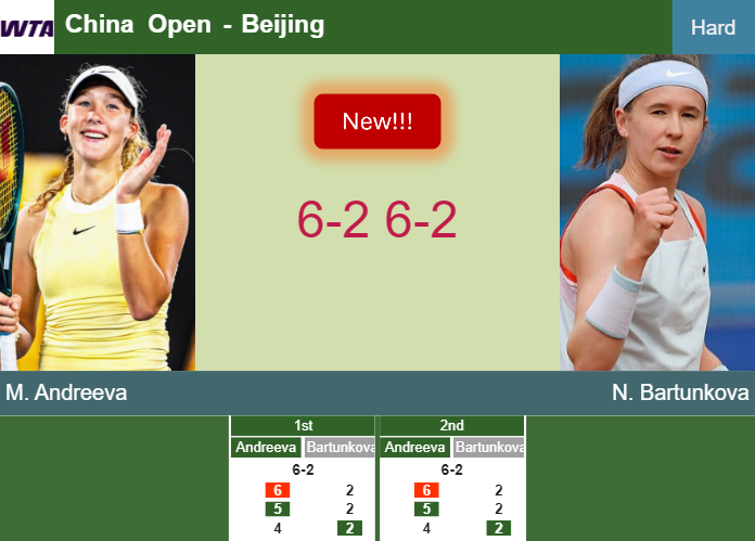 LIVE UPDATES. Mirra Andreeva thumps Bartunkova in the semifinal at the China Open – BEIJING RESULTS Prediction-and-head-to-head-Mirra-Andreeva-vs-Nikola-Bartunkova