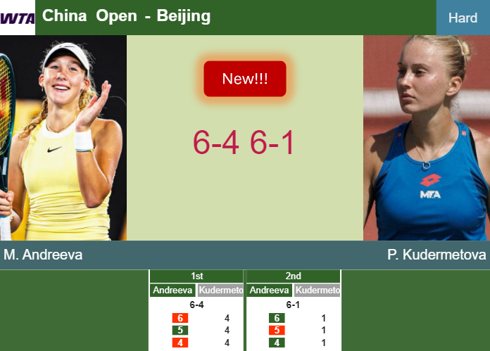 LIVE UPDATES. Mirra Andreeva blitzes Kudermetova in the 3rd round at the China Open – BEIJING RESULTS Prediction-and-head-to-head-Mirra-Andreeva-vs-Polina-Kudermetova