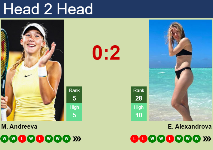 Mirra Andreeva vs. Ekaterina Alexandrova China Open