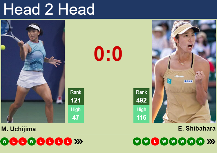 Prediction and head to head Moyuka Uchijima vs. Ena Shibahara