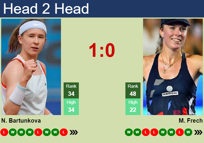 Prediction and head to head Nikola Bartunkova vs. Magdalena Frech