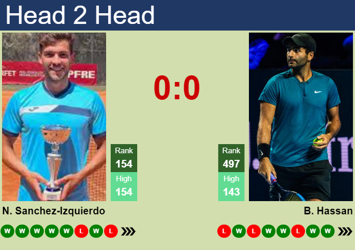 Prediction and head to head Nikolas Sanchez-Izquierdo vs. Benjamin Hassan
