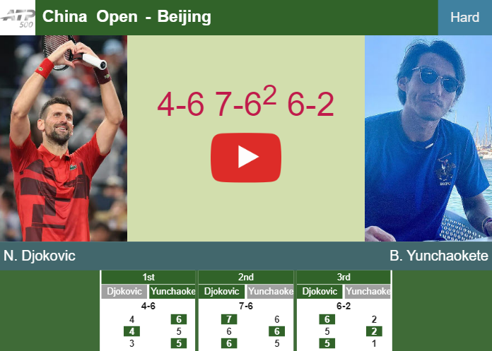 Novak Djokovic conquers Yunchaokete in the 2nd round at the China Open – BEIJING RESULTS. HIGHLIGHTS Prediction-and-head-to-head-Novak-Djokovic-vs-Bu-Yunchaokete