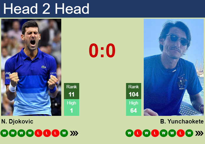 Novak Djokovic vs. Bu Yunchaokete China Open