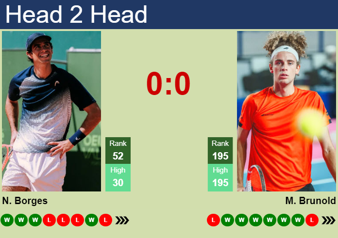 Prediction and head to head Nuno Borges vs. Mika Brunold