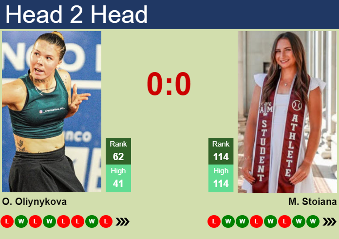 H2H, prediction of Oleksandra Oliynykova vs Mary Stoiana in Osaka with odds, preview, pick | 20th October 2026 Prediction and head to head Oleksandra Oliynykova vs. Mary Stoiana