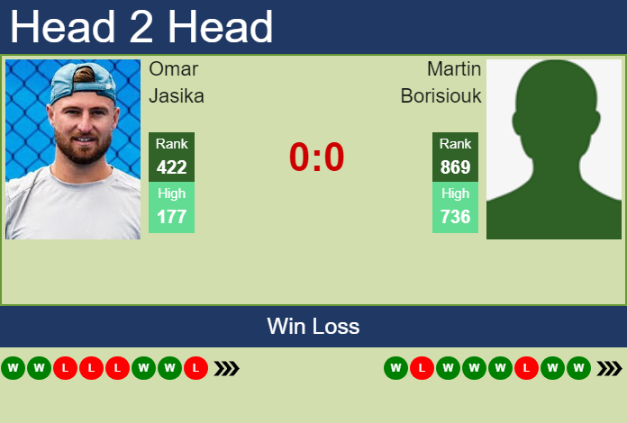 Prediction and head to head Omar Jasika vs. Martin Borisiouk