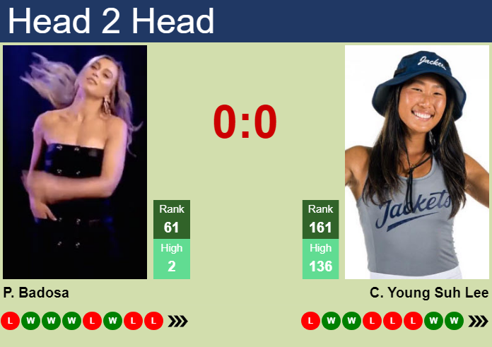 H2H, prediction of Paula Badosa vs Carol Young Suh Lee in Guangzhou with odds, preview, pick | 26th October 2026 Prediction and head to head Paula Badosa vs. Carol Young Suh Lee
