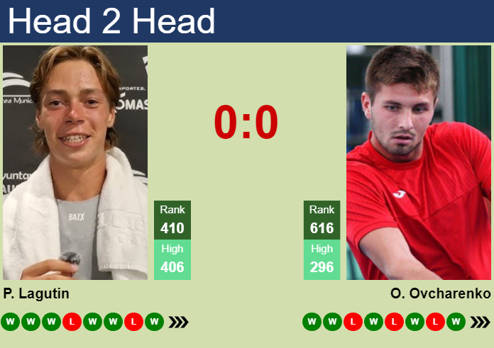 Prediction and head to head Pavel Lagutin vs. Oleksandr Ovcharenko