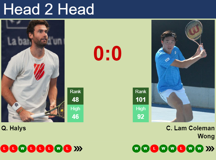Quentin Halys vs. Chak Lam Coleman Wong Shanghai Rolex Masters
