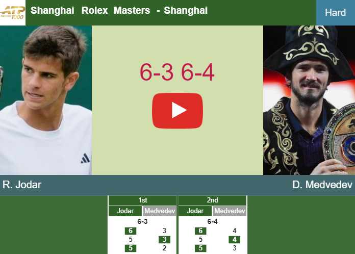 Prediction-and-head-to-head-Rafael-Jodar-vs-Daniil-Medvedev