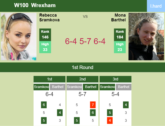 Prediction-and-head-to-head-Rebecca-Sramkova-vs-Mona-Barthel