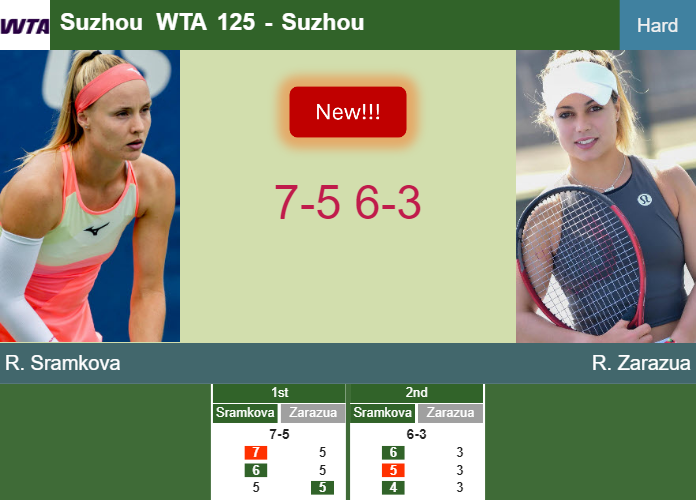 Prediction And Head To Head Rebecca Sramkova Vs Renata Zarazua Wdtxpclsnd Prediction-and-head-to-head-Rebecca-Sramkova-vs-Renata-Zarazua
