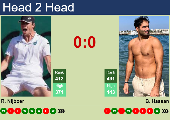 Prediction and head to head Ryan Nijboer vs. Benjamin Hassan