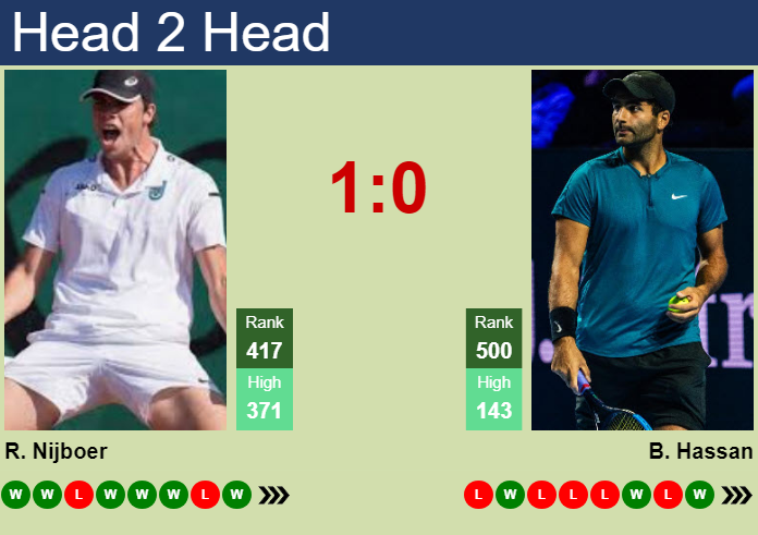 Prediction and head to head Ryan Nijboer vs. Benjamin Hassan
