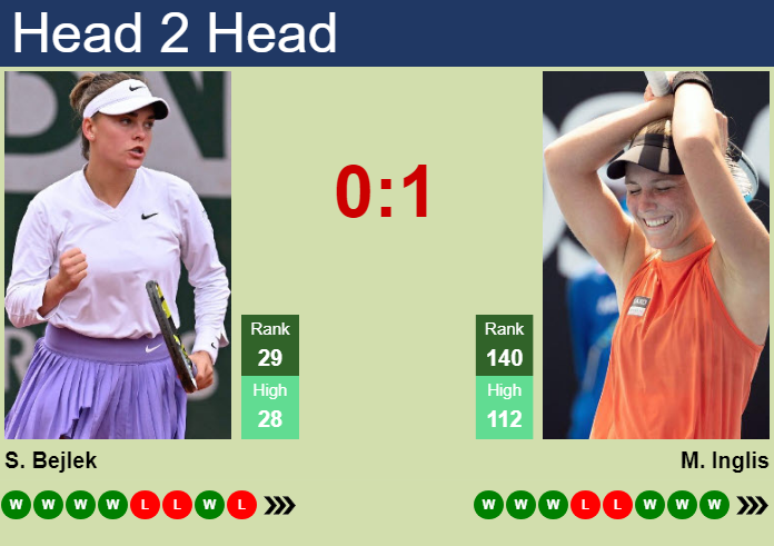 Prediction and head to head Sara Bejlek vs. Maddison Inglis