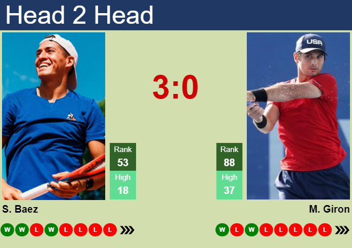 H2H, prediction of Sebastian Baez vs Marcos Giron in Shanghai with odds, preview, pick | 8th October 2026 Prediction and head to head Sebastian Baez vs. Marcos Giron