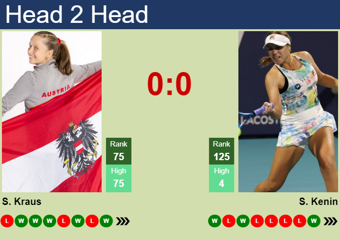 Prediction and head to head Sinja Kraus vs. Sofia Kenin
