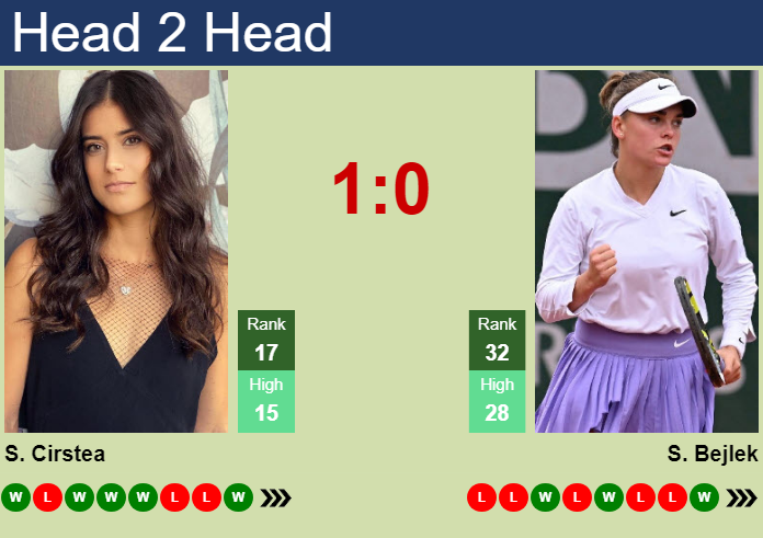 Prediction and head to head Sorana Cirstea vs. Sara Bejlek