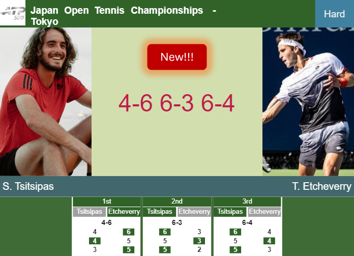 LIVE UPDATES. Stefanos Tsitsipas gets the better of Etcheverry in the 1st round to battle vs Vacherot – TOKYO RESULTS Prediction-and-head-to-head-Stefanos-Tsitsipas-vs-Tomas-Martin-Etcheverry