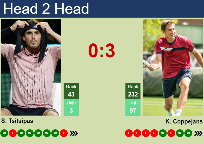 H2H, prediction of Stefanos Tsitsipas vs Kimmer Coppejans in Shanghai with odds, preview, pick | 8th October 2026 Prediction and head to head Stefanos Tsitsipas vs. Kimmer Coppejans