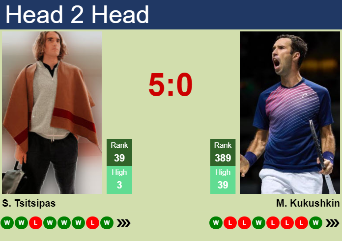 Prediction and head to head Stefanos Tsitsipas vs. Mikhail Kukushkin