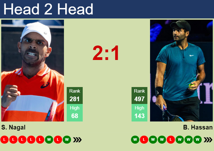 Prediction and head to head Sumit Nagal vs. Benjamin Hassan