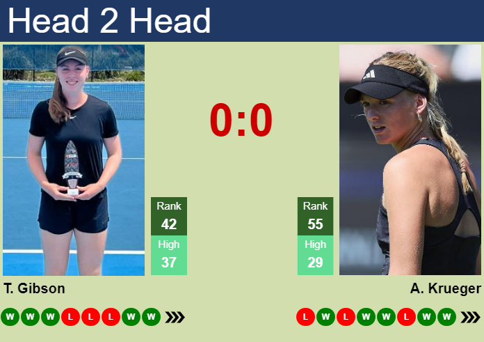 Prediction and head to head Talia Gibson vs. Ashlyn Krueger